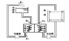 工廠中央空調(diào)改造方案，工廠中央空調(diào)改造流程