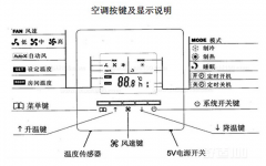 中央空調(diào)有哪些模式？怎么控制