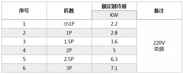 海信中央空調(diào)怎么樣？海信中央空調(diào)如何選購-圖3