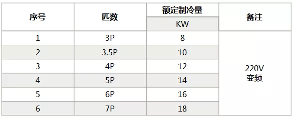 海信中央空調(diào)怎么樣？海信中央空調(diào)如何選購-圖4