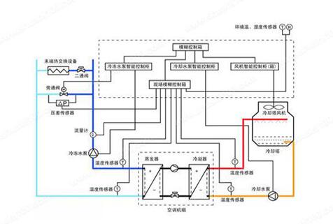 水機(jī)和多聯(lián)機(jī)，誰的舒適度高呢